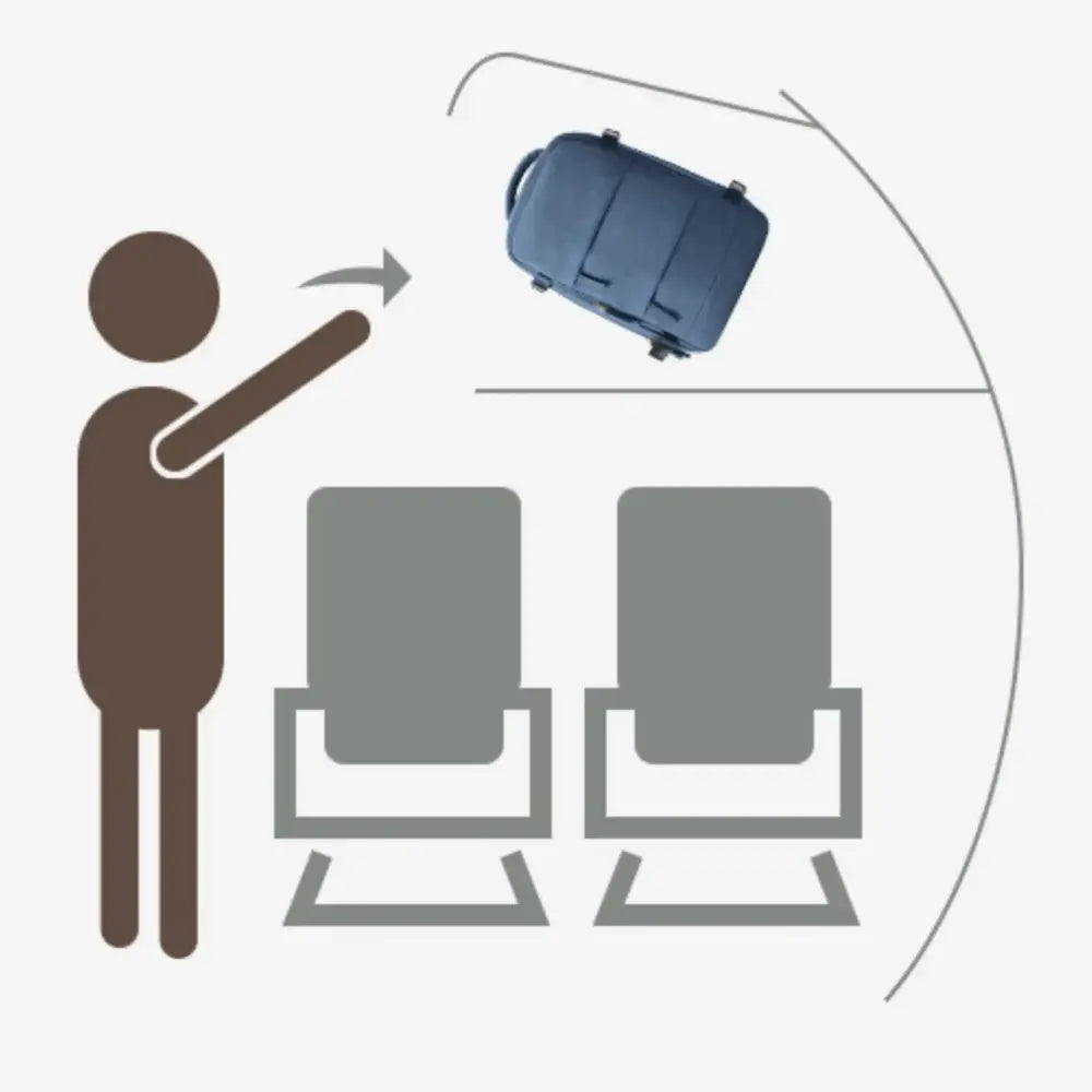Placement de bagages en hauteur sur Sac à dos voyage cabine 40x25x20 Skyfold